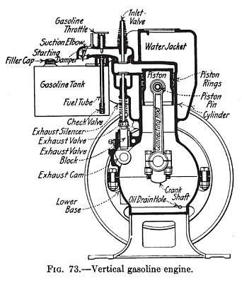 Vertical Gasoline Engine